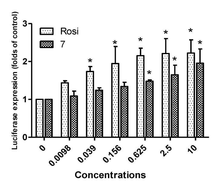 Figure 6