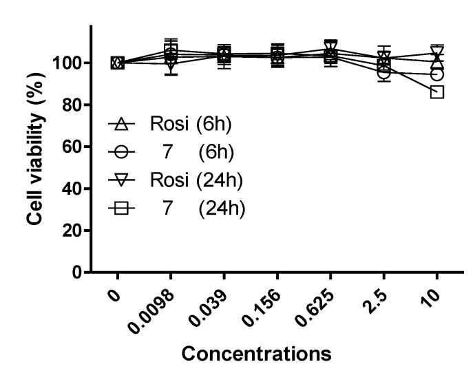 Figure 7