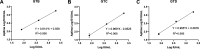 FIG 1