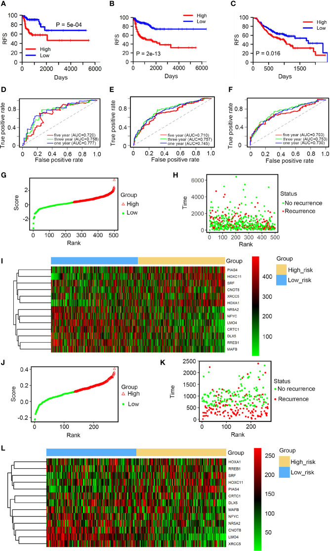 Figure 2