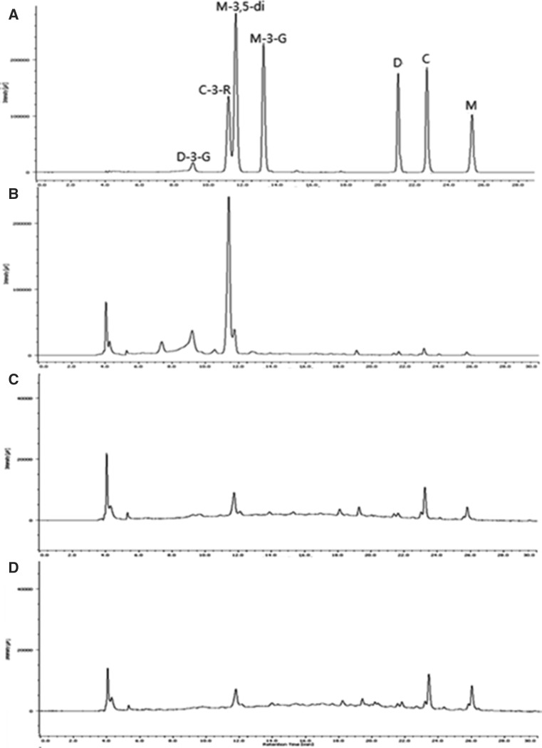 Fig. 1