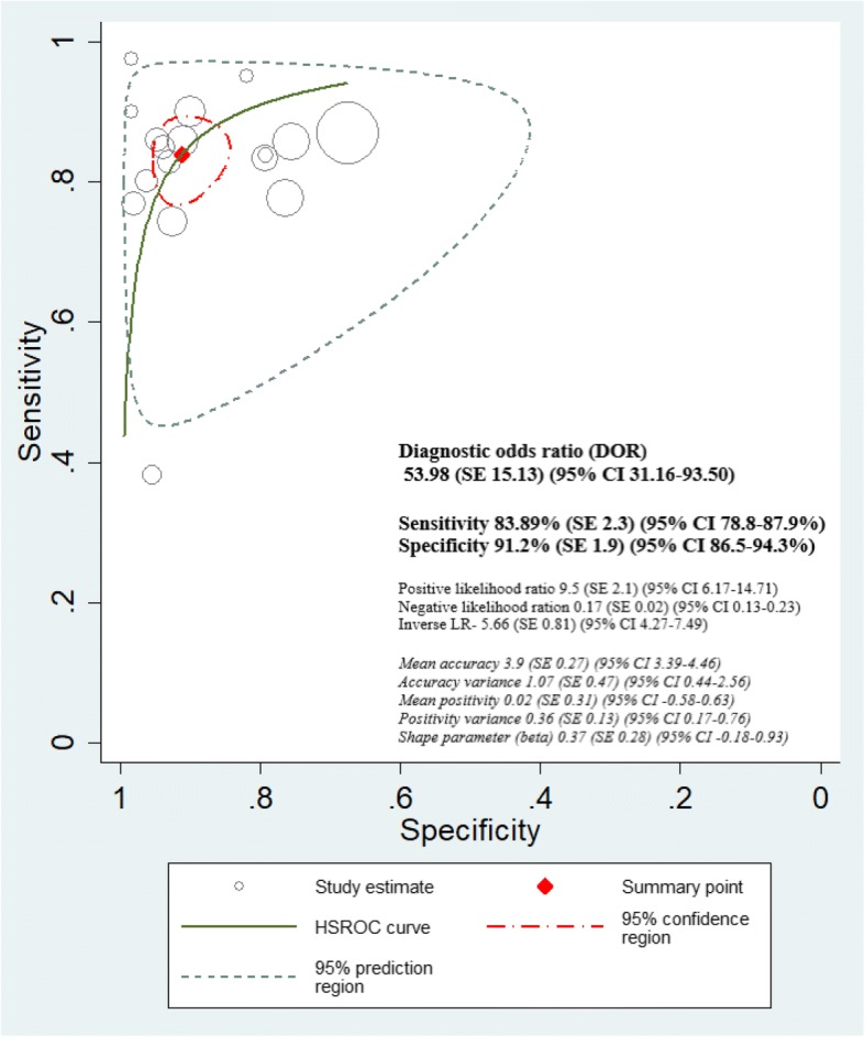 Fig. 9