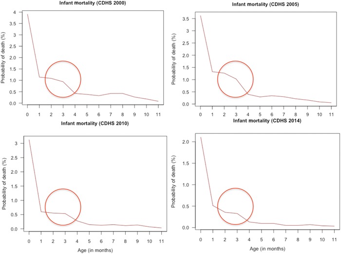 Figure 9