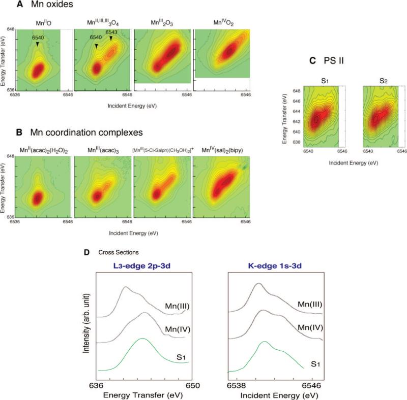 Figure 14