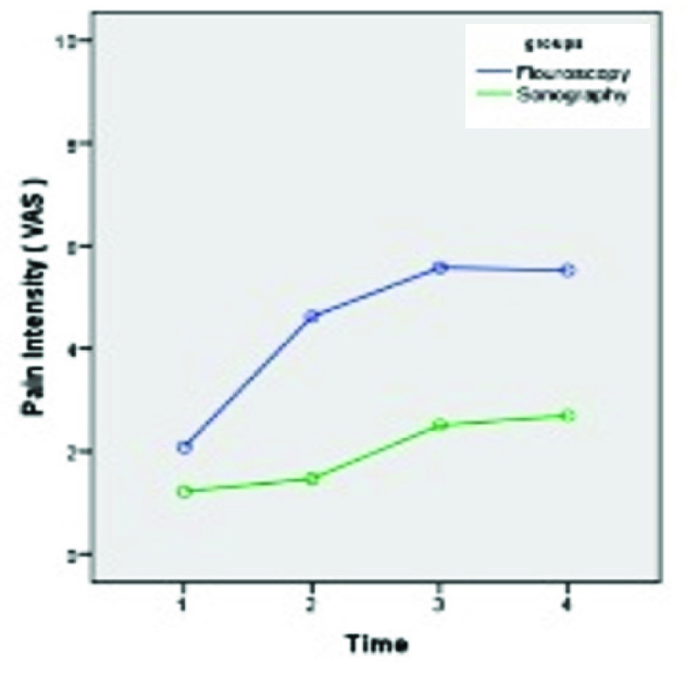 [Table/Fig-3]: