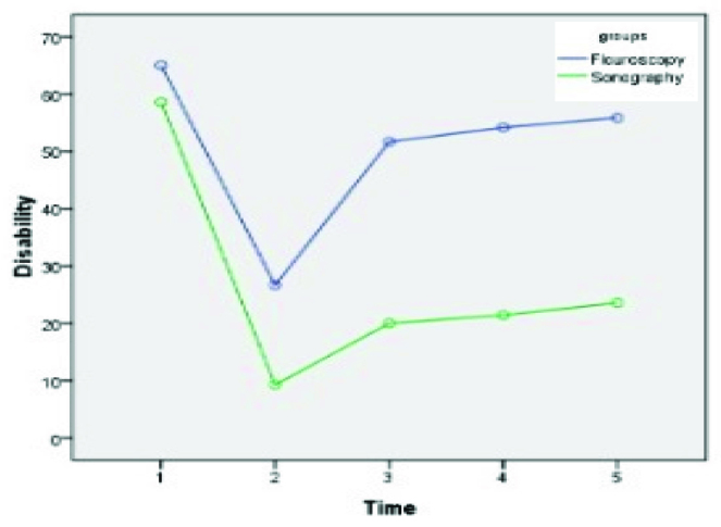 [Table/Fig-4]: