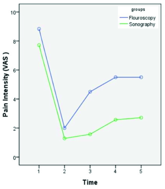 [Table/Fig-2]: