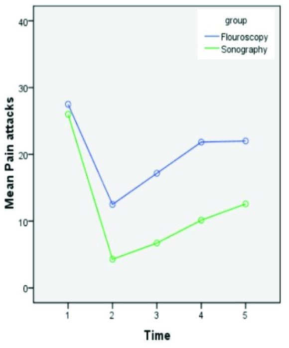 [Table/Fig-1]: