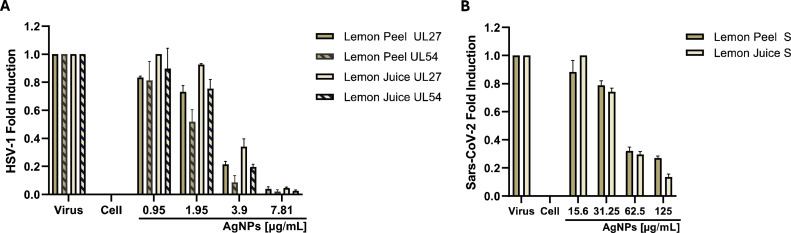 Fig 8