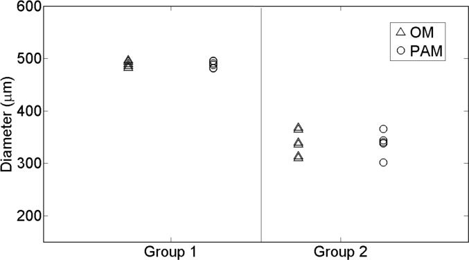 Fig. 7