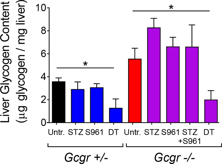 Figure 4—figure supplement 2.