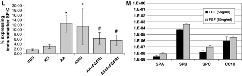 FIG. 8.