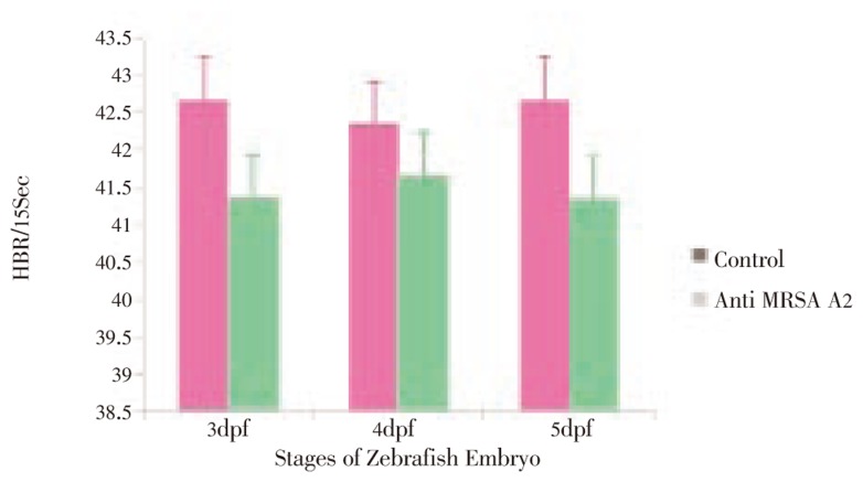 Figure 10.