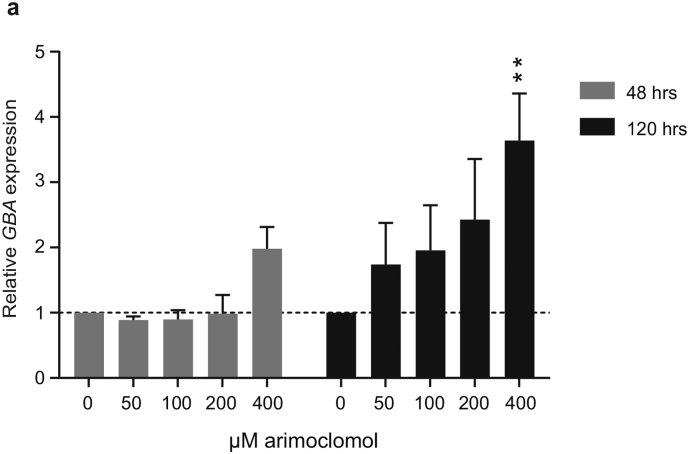 Supplementary Fig. 3