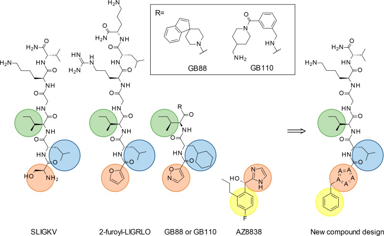 Figure 7