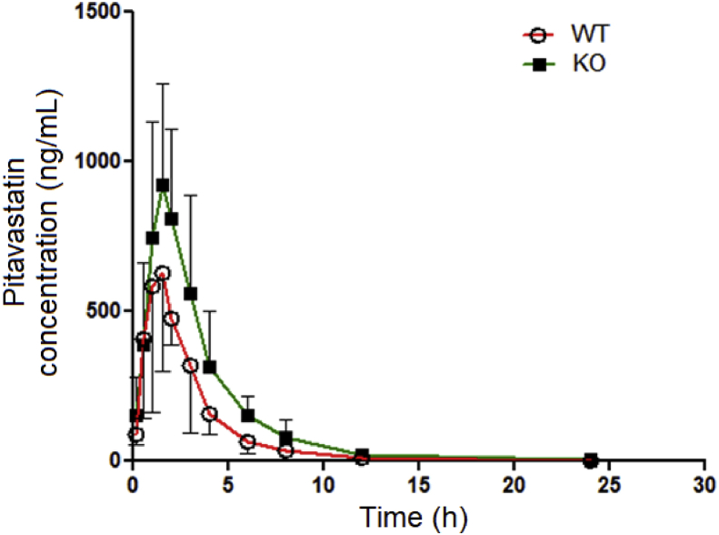 Figure 6