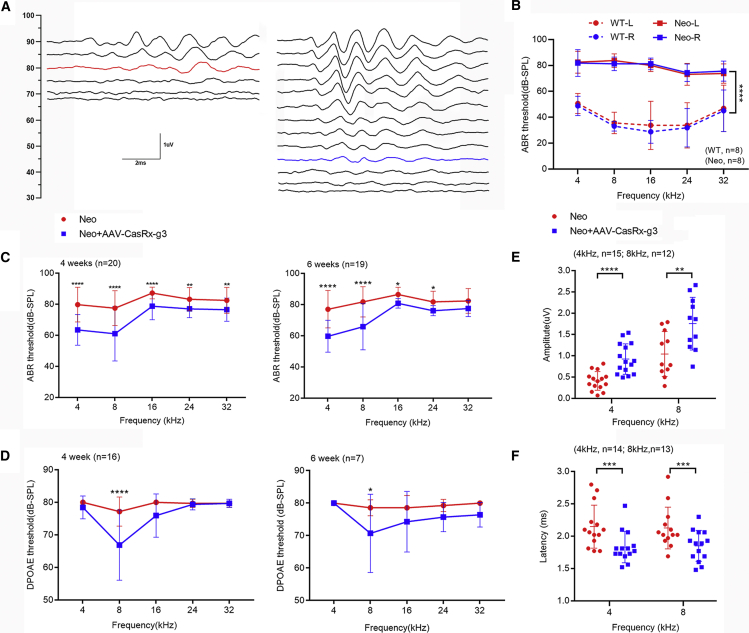 Figure 3