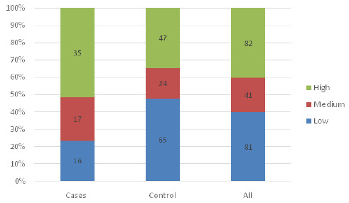 FIGURE 3: