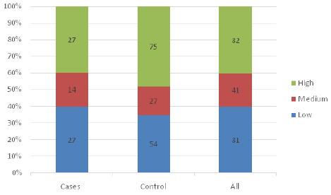 FIGURE 1: