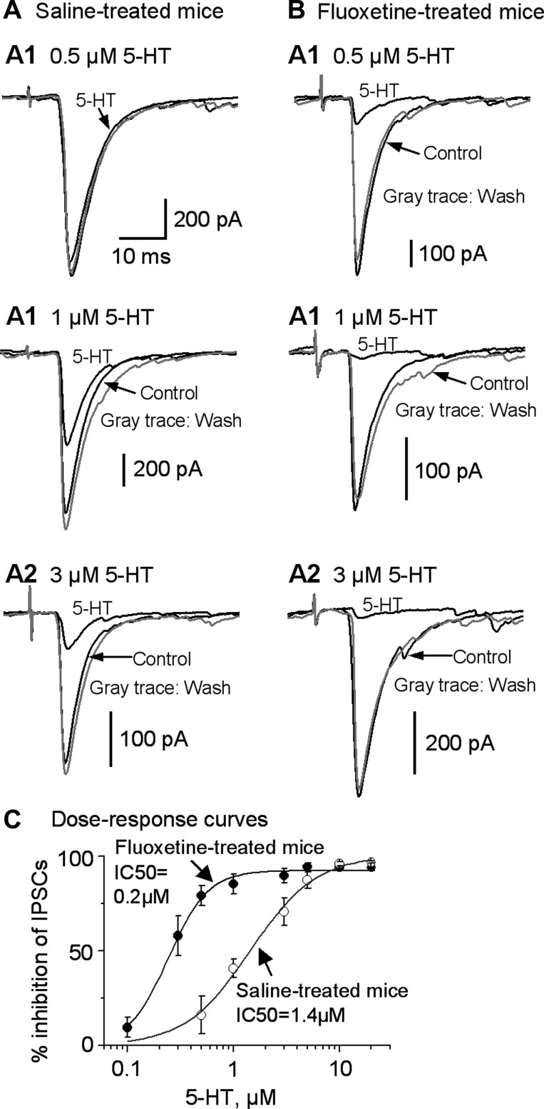 Fig. 6.