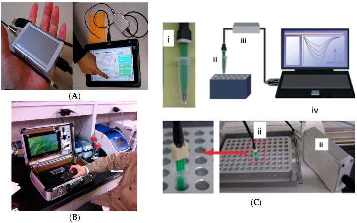 Figure 5