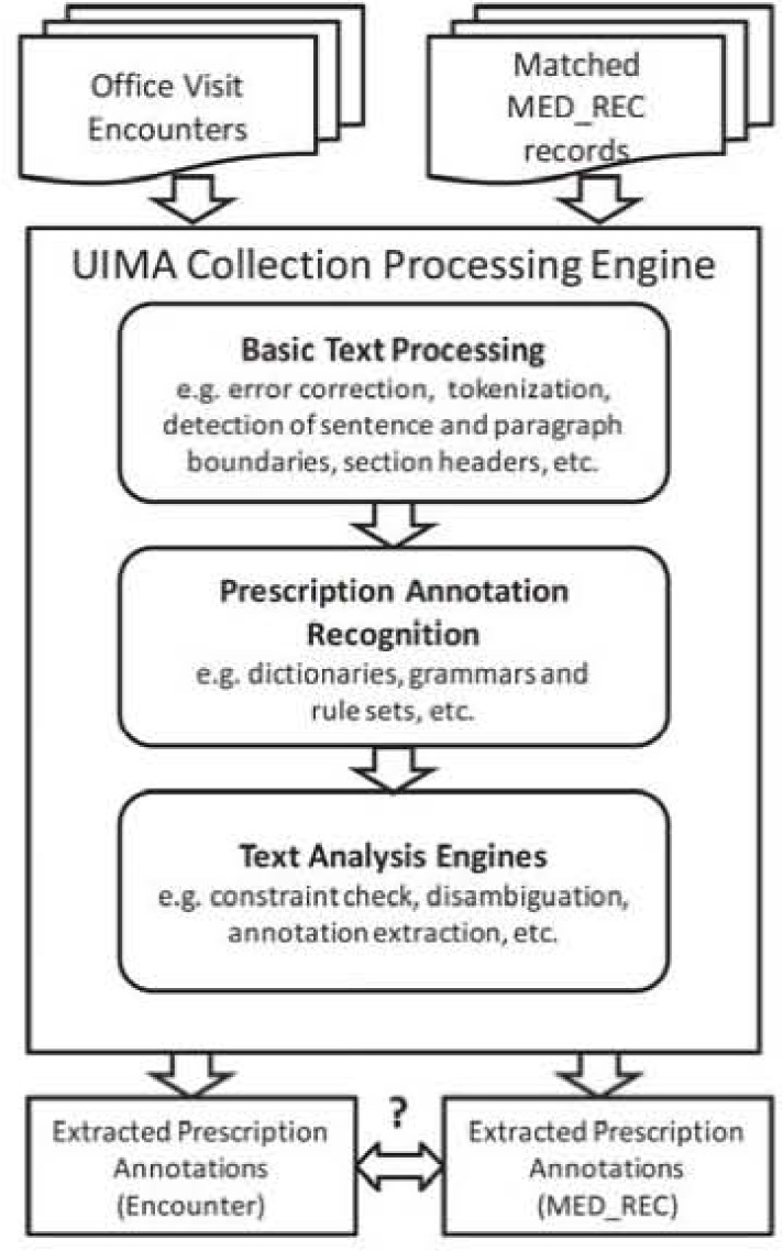 Figure 1: