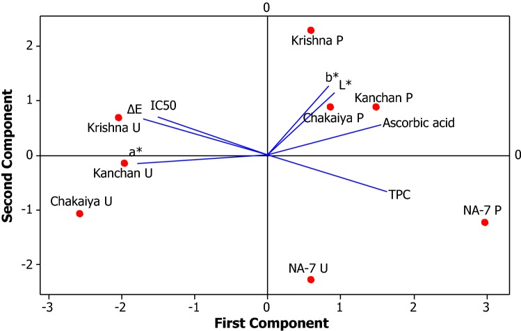 Fig. 4