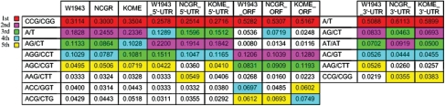 Figure 4