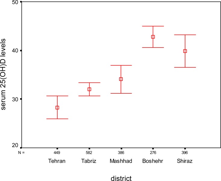 Fig. 1: