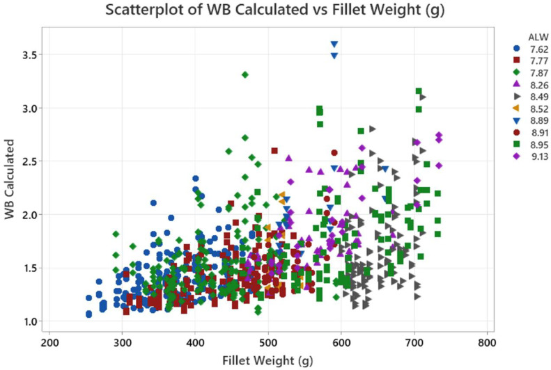 Figure 12