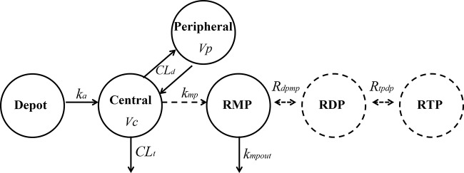 FIG 1