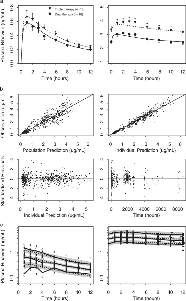 FIG 2