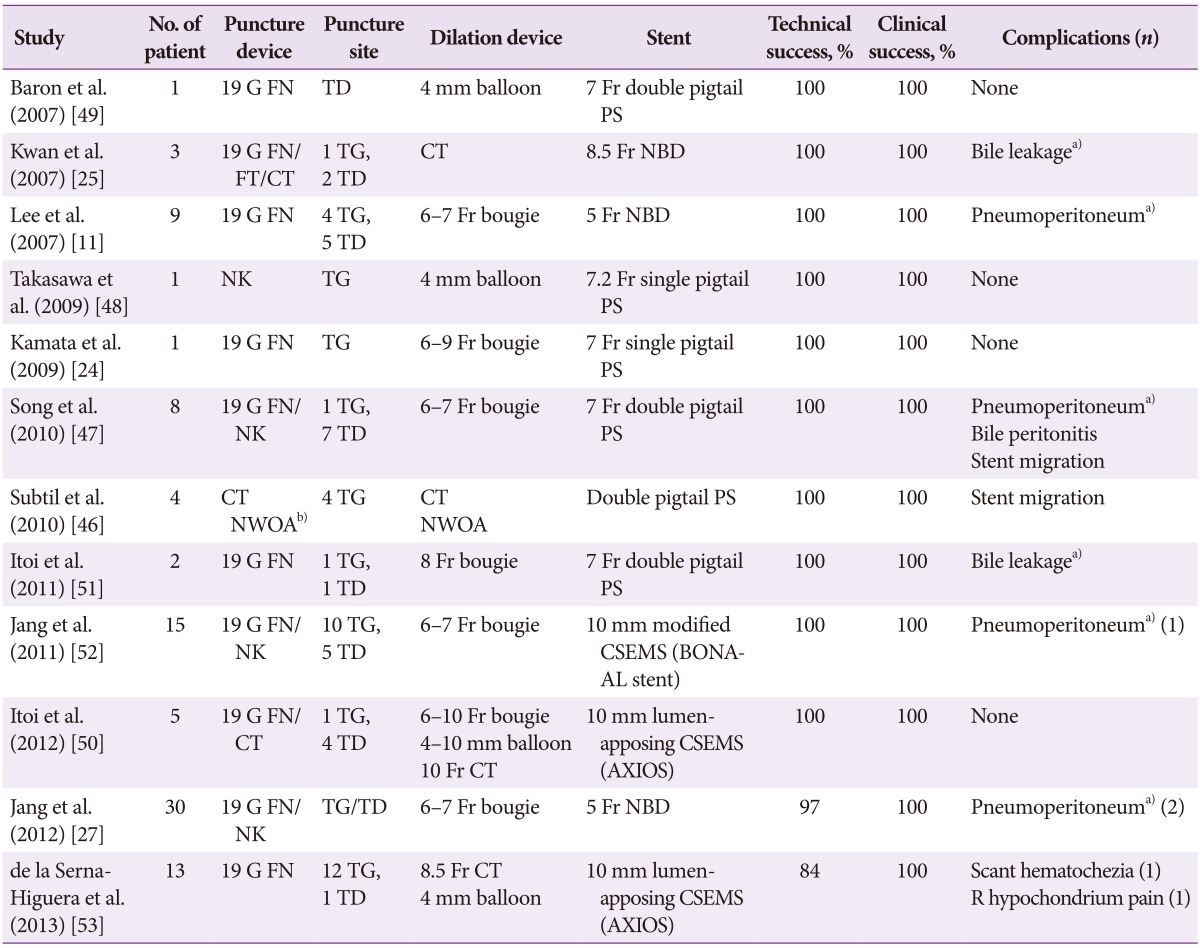 graphic file with name ce-48-411-i003.jpg