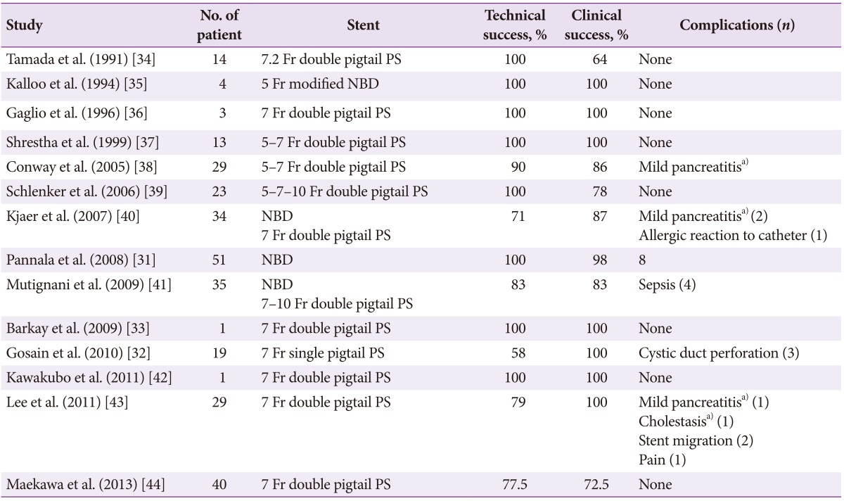 graphic file with name ce-48-411-i002.jpg