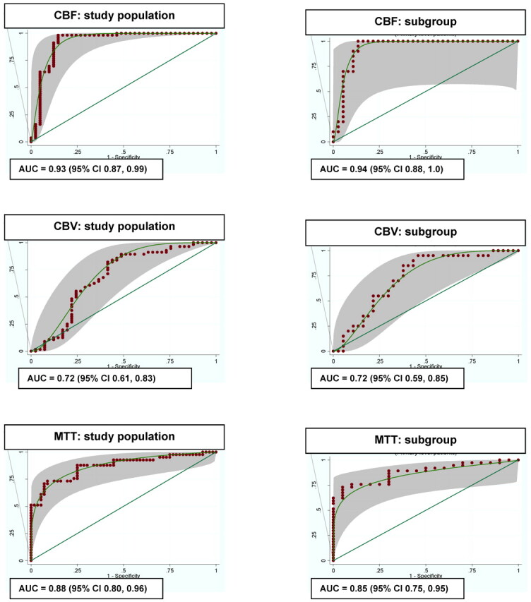 Fig 2.