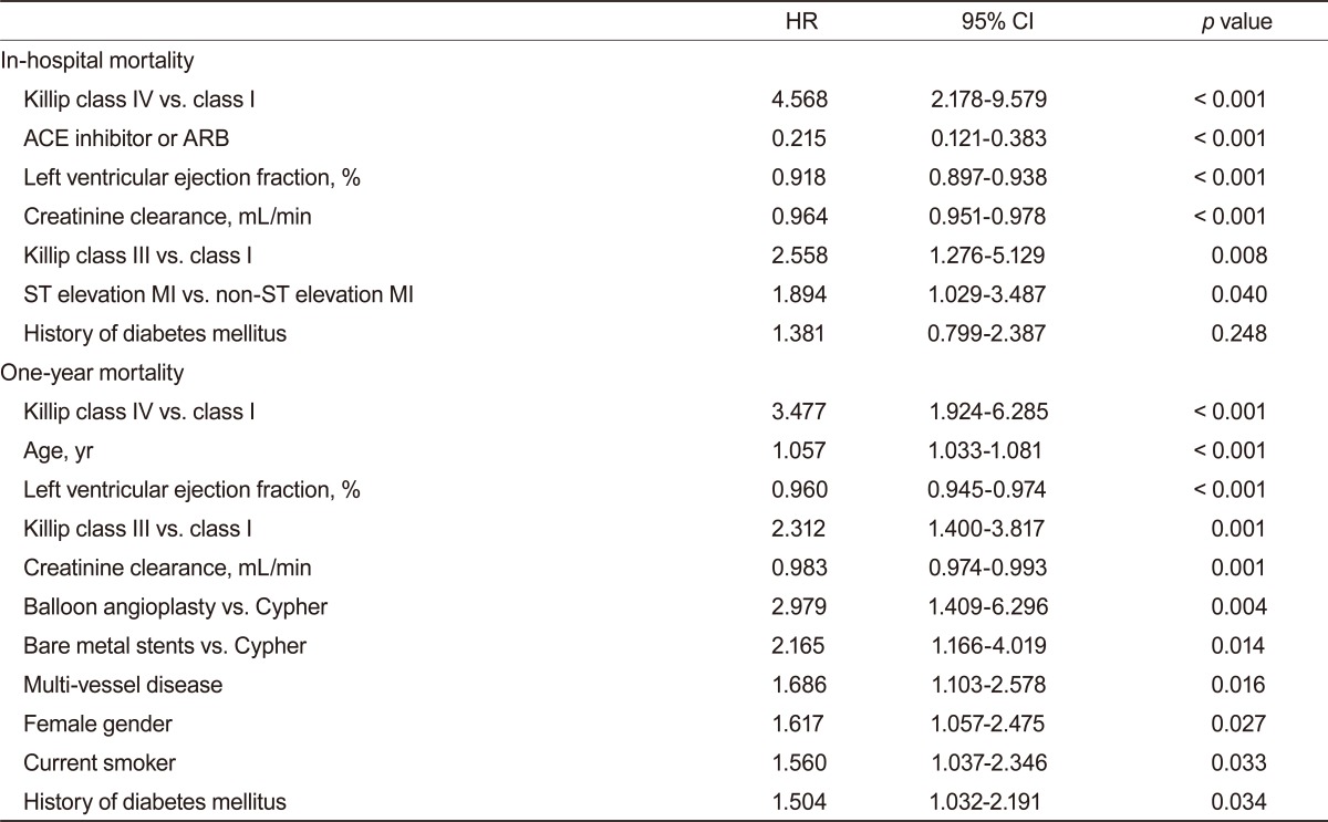 graphic file with name kjim-27-180-i004.jpg