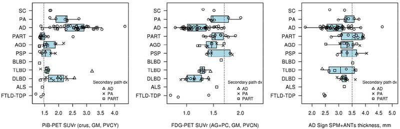 Figure 2: