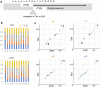 Extended Data Fig. 9