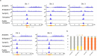 Extended Data Fig. 3