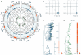 Extended Data Fig. 1