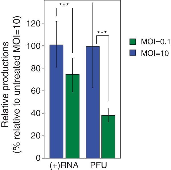 FIG 3