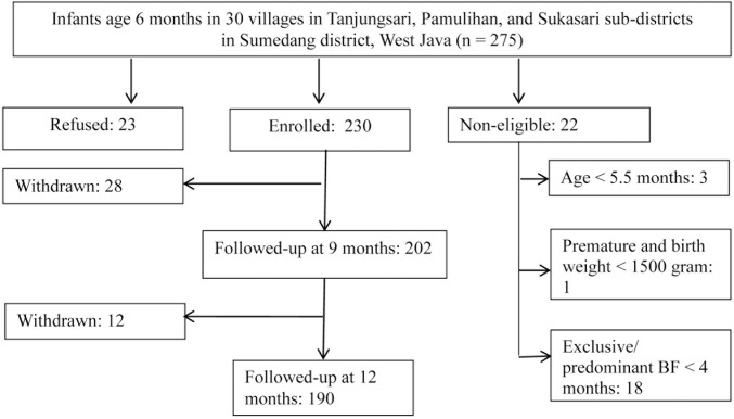 Fig 1