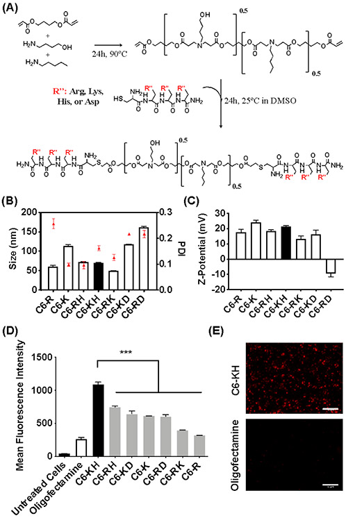 Figure 1: