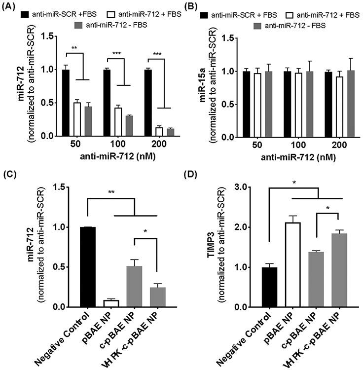 Figure 4: