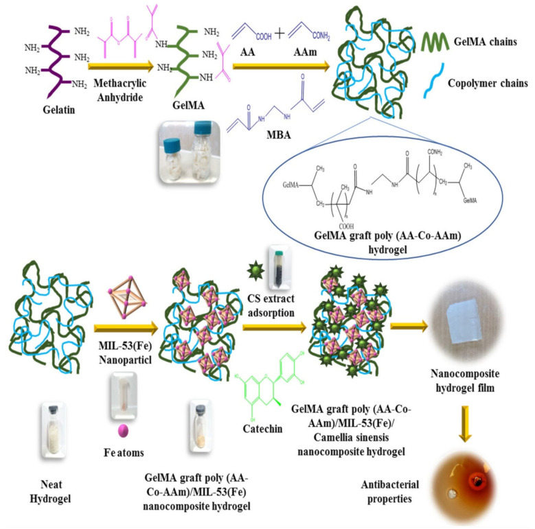 Figure 22