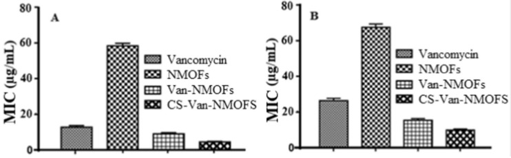 Figure 24