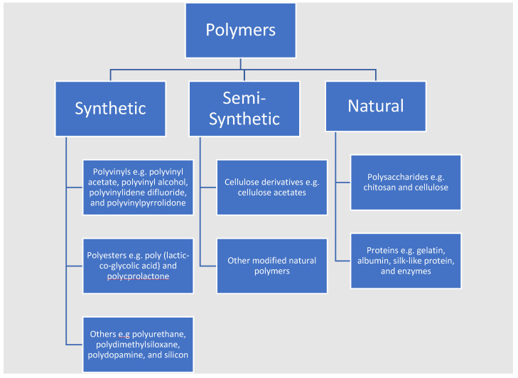 Figure 18