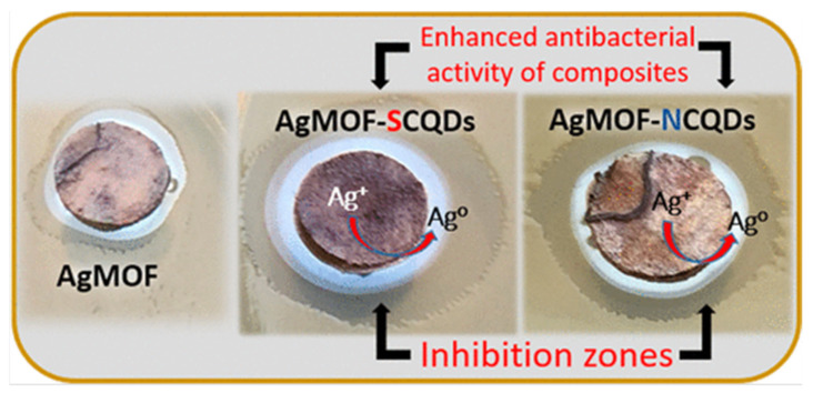 Figure 26