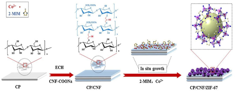 Figure 23