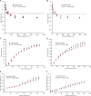 Figure 4—figure supplement 1.